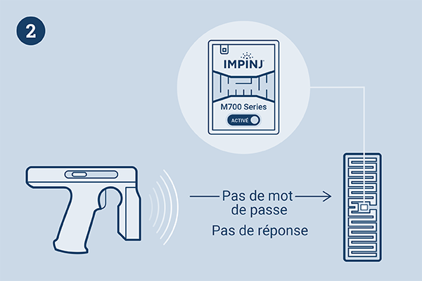 comment-ça-marche-M700