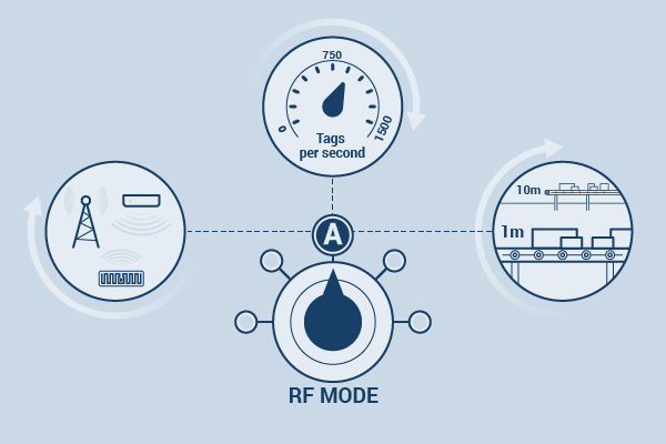 autoset-diagram