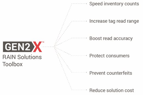 gen2x-listing