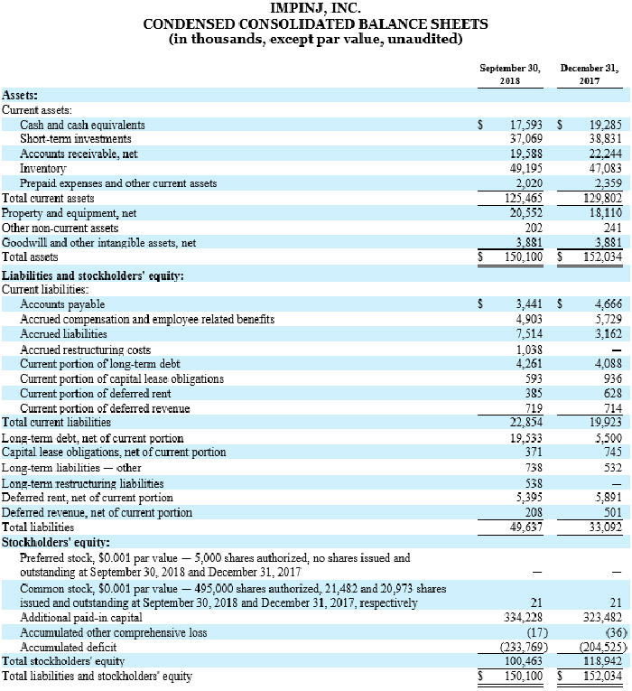 The image displays a detailed financial statement titled 'CONDENSED CONSOLIDATED BAL