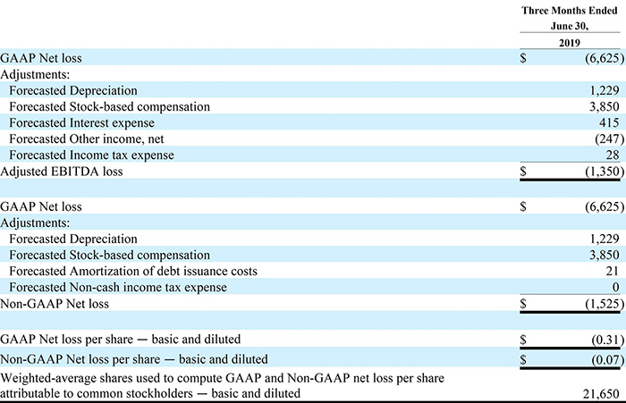 The image displays a detailed financial statement from Impinj, highlighting the GAAP