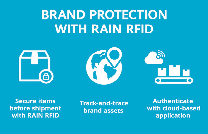 The image presents a clear and informative overview of the benefits of using RAIN RFID