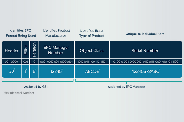 illustration-of-electronic-product-code