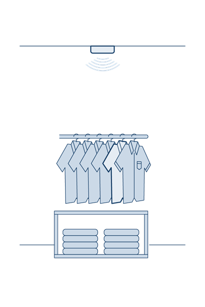 How can retailers prepare for Digital Product Passports? 
