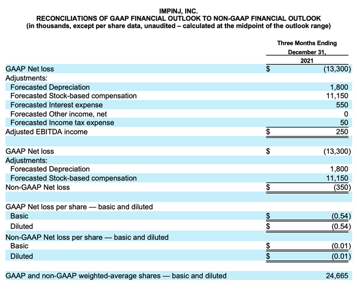 gaapoutlook_Q321ER_2.png