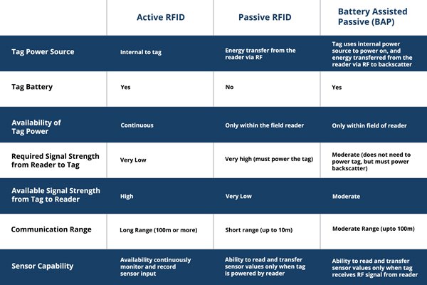 photo-of-table-active-passive-battery