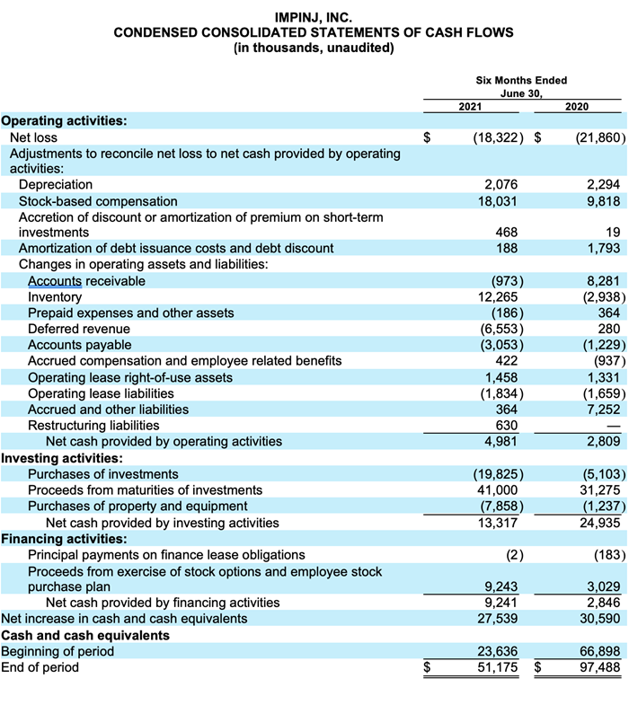 StatementsofCashFlows