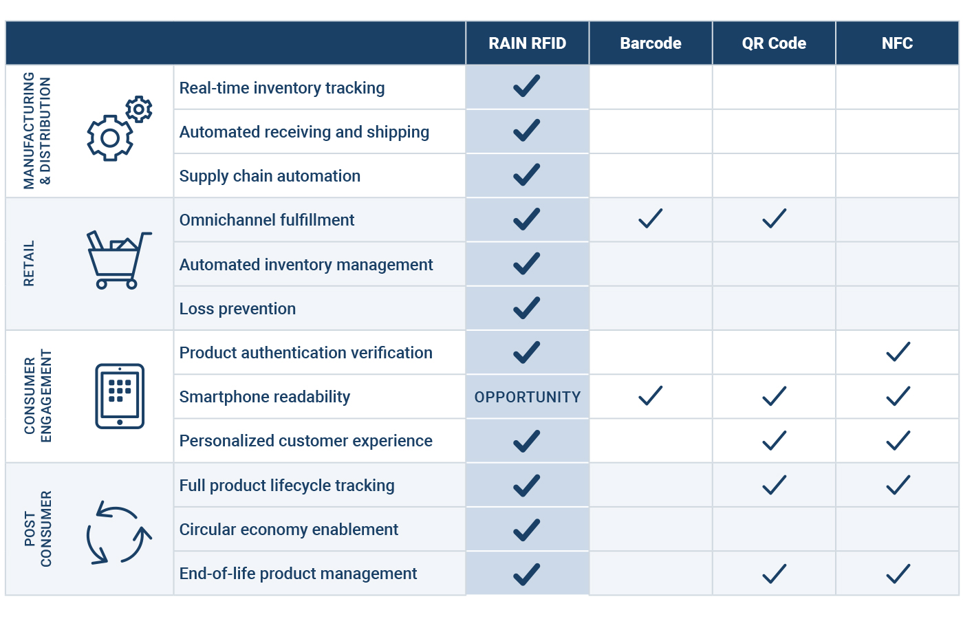 digital-product-passport-comparison-table