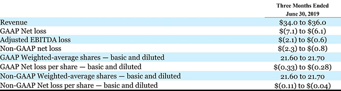 The image displays a financial summary table from Impinj for the three months ended