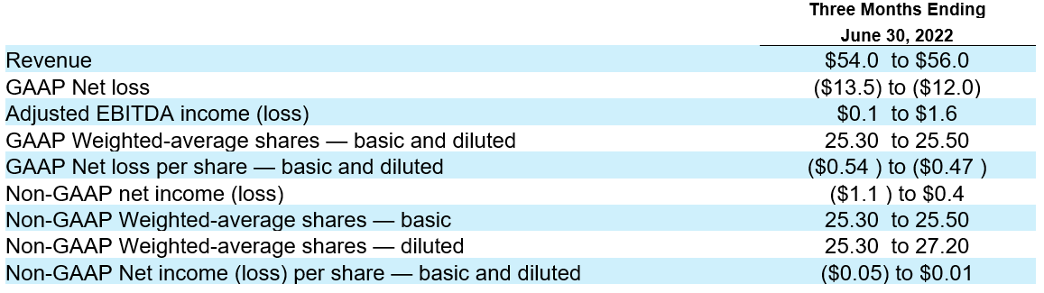 Financial performance summary table for Impinj with revenue and net loss metrics for the three-month period ending June 30, 2022.