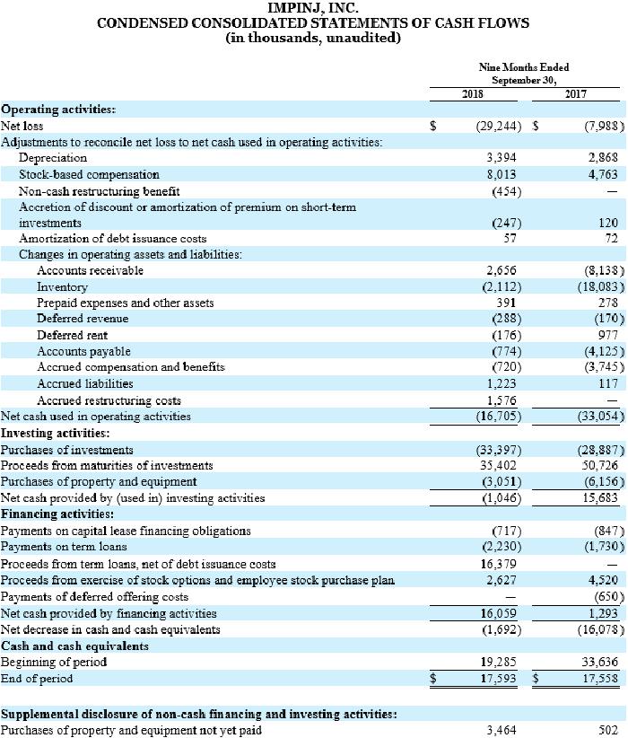 The image displays a detailed financial document titled 'CONDENSED CONSOLIDATED STATE