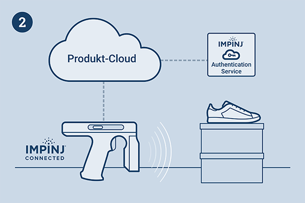 shoe-and-chip-reader-illustration