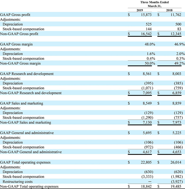 The image displays a detailed financial comparison table for Impinj, showcasing the GA