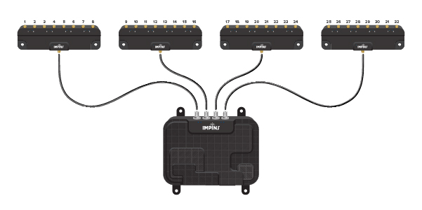 This image showcases an Impinj RFID reader system, which is designed to enhance