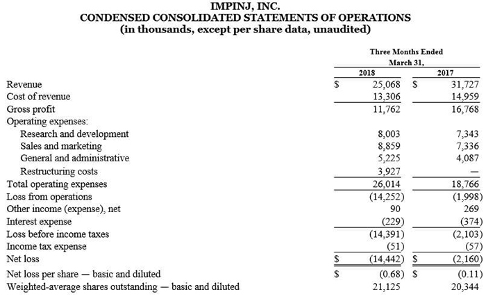 The image displays a detailed financial statement from Impinj, Inc., showcasing a
