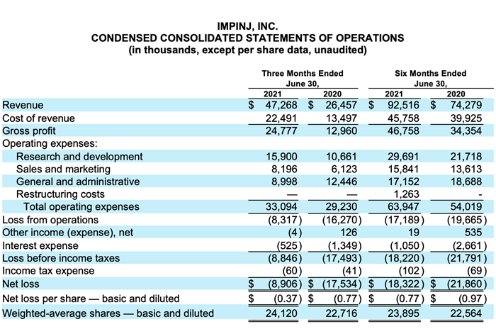 StatementsofOperations