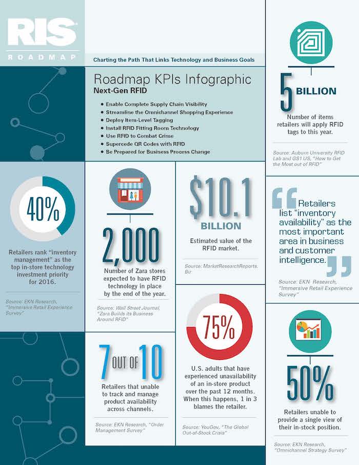 rfid-retail-infographic-2017-1.jpg