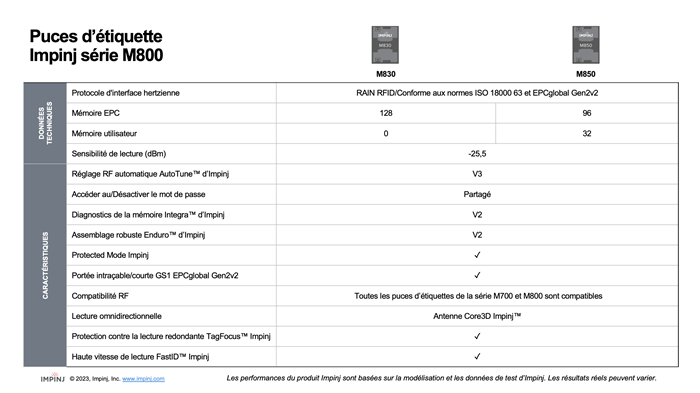 Tableau détaillé des puces Impinj série M800 montrant les différences entre les modèles M730 et M750 en termes de capacité de mémoire et fonctionnalités RFID.