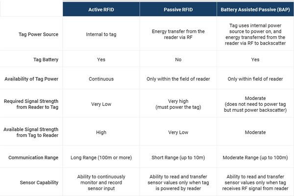 photo-of-table-active-passive-battery