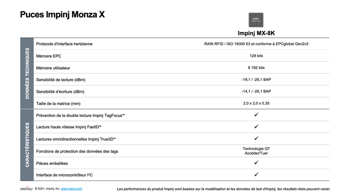 Fiche technique des Puces Impinj Monza X avec spécifications techniques et capacités RFID avancées