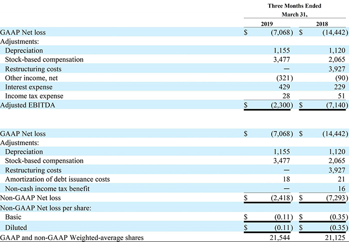 This image presents a detailed financial statement from Impinj, showcasing a comparative analysis