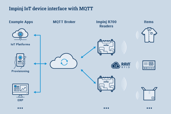 How-It-Works-R700