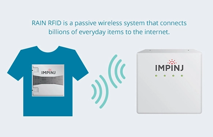 Graphic representation of RAIN RFID technology by Impinj connecting a T-shirt to the internet through a wireless system