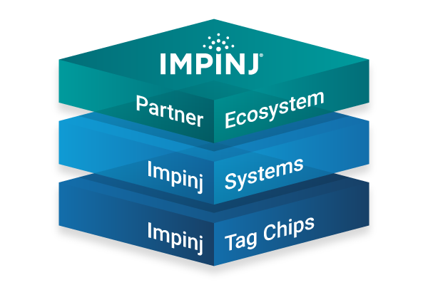 illustration-of-Impinj-platform