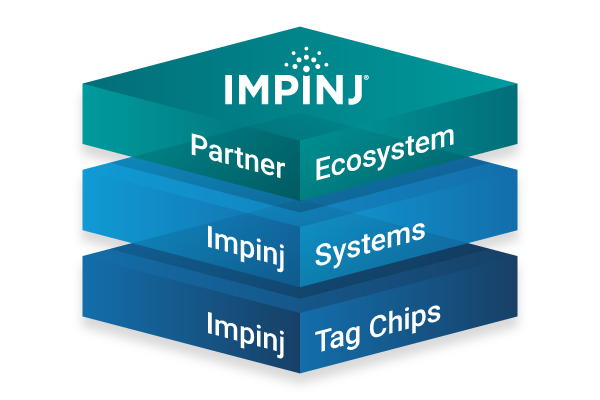 illustration-impinj-platform-stacked-layers