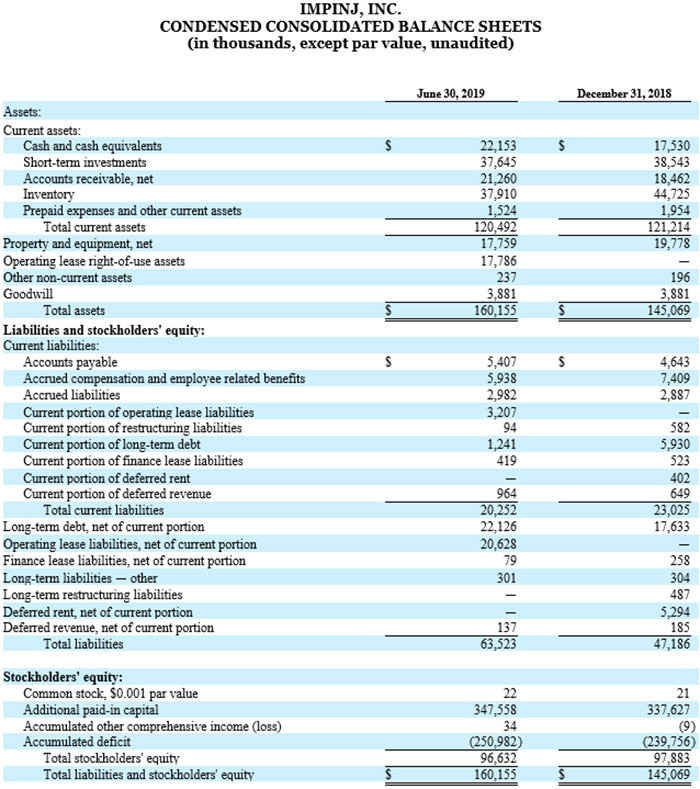 The image displays a detailed financial statement titled "IMPINJ, INC. CON