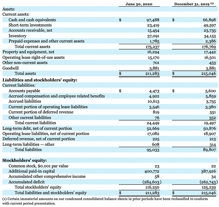 This image displays a detailed financial balance sheet for Impinj as of June 