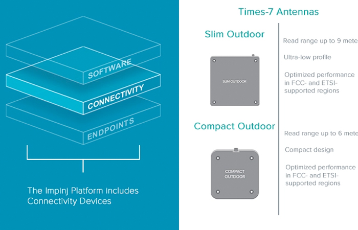 Diagram of Impinj Platform layers and Times-7 Antennas specifications, illustrating IoT connectivity solutions