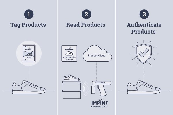 impinj-product-authentication-mock-up