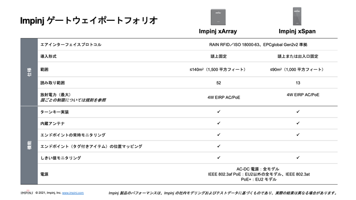 Impinj xArrayとImpinj xSpanの商品スペック比較表