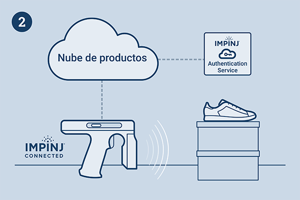 ilustración-zapato-y-lector-chips