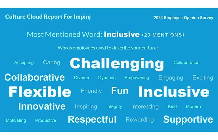 The image displays the Culture Cloud Report for Impinj, highlighting the results of