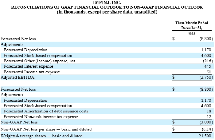 The image displays a detailed financial reconciliation table from Impinj, Inc., outlining