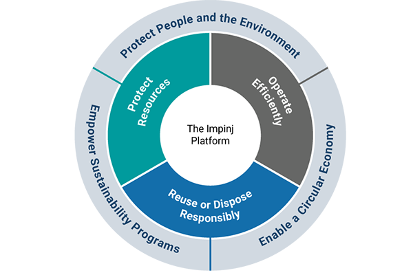 sustainability-graphic