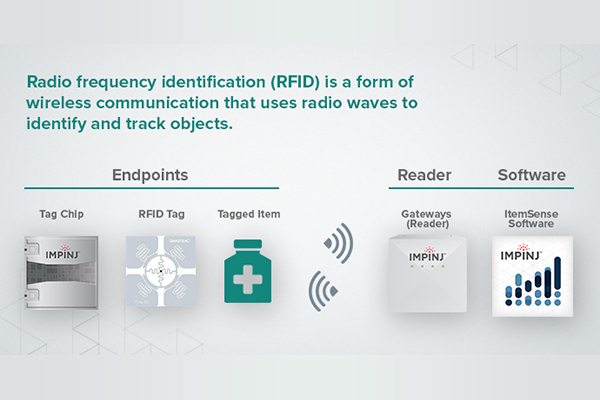 How Does RFID For Your Business Work?