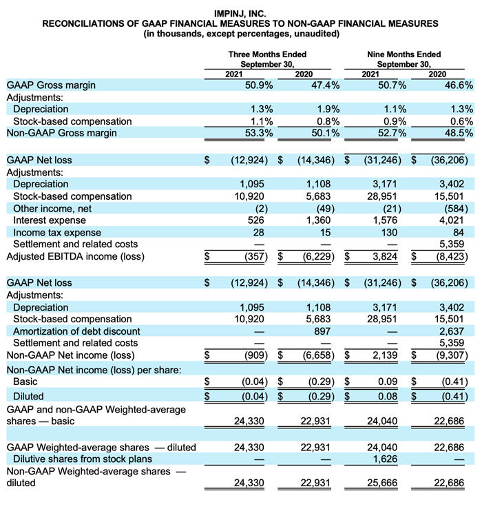 gappmeasures_Q321ER_2.png