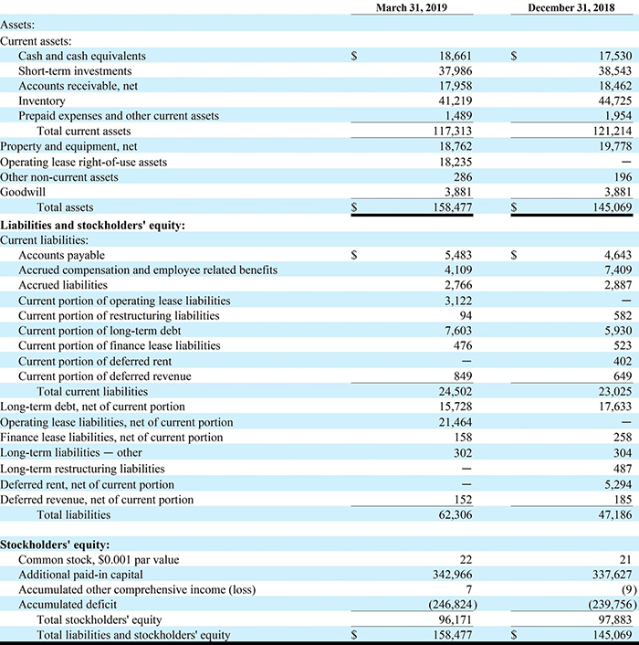 The image displays a detailed financial balance sheet for Impinj as of March 