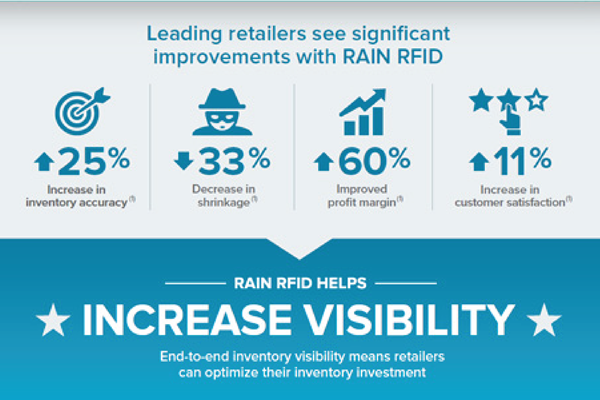 Image of RAIN RFID infographic
