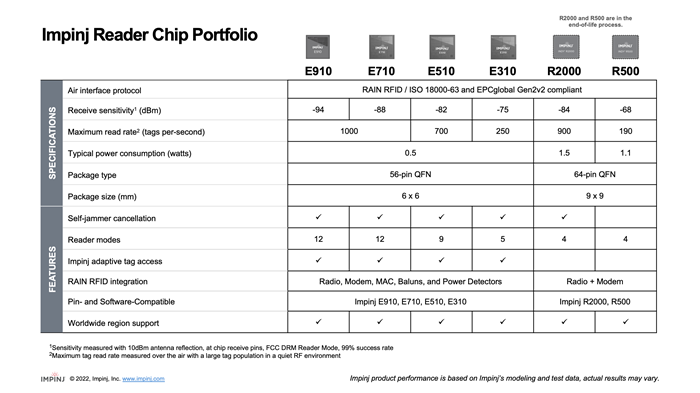 Impinj Reader Chip Specifications