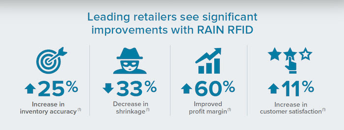 The image showcases a statistical summary of the benefits leading retailers have experienced by implementing R